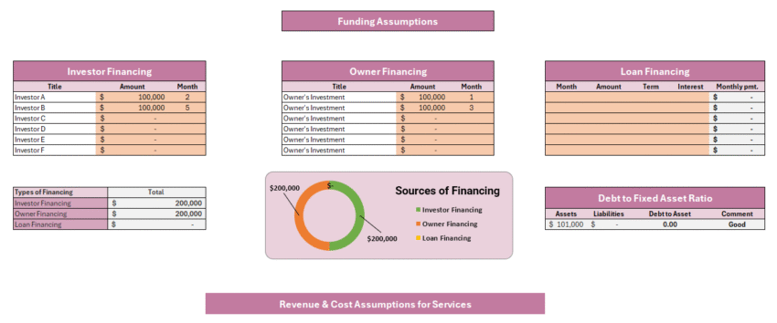 Online Perfume Store Financial Model - Input Sheet