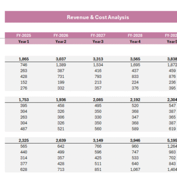 Online Perfume Store Financial Model - Revenue Analysis