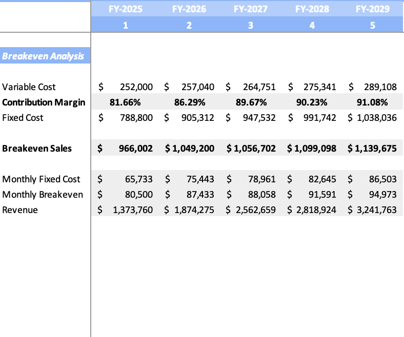 Parking lot excel financial model - Breakeven Analysis