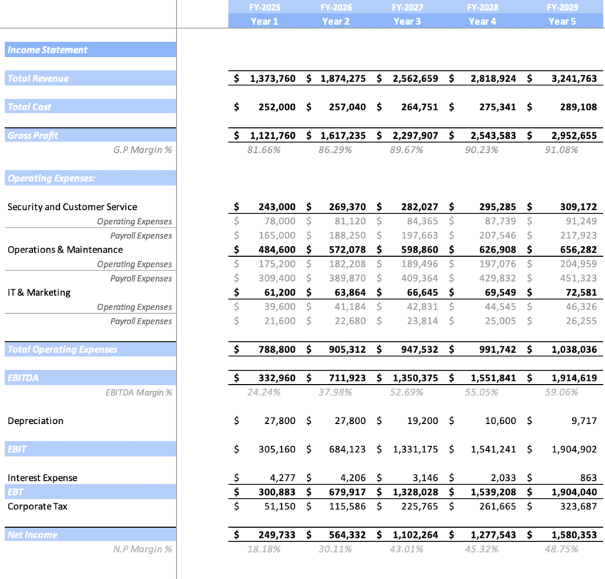Parking lot excel financial model - Income Statement
