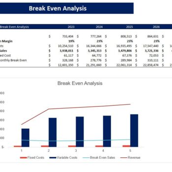 Pasta Manufacturing Financial Model- Breakeven Analysis