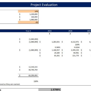 Pasta Manufacturing Financial Model- Project Evaluation