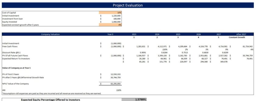 Pasta Manufacturing Financial Model- Project Evaluation