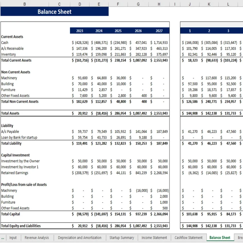 Rental Equipment Excel Financial Model - Balance Sheet