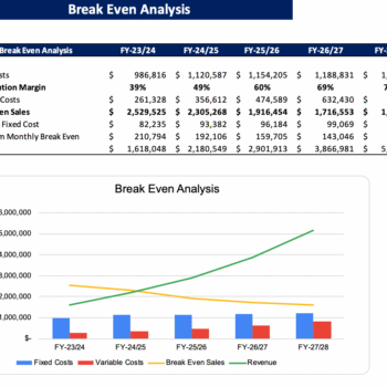 Rental Equipment Excel Financial Model - Breakeven Analysis