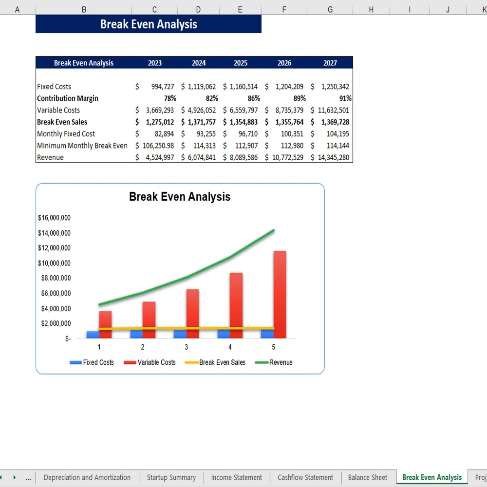 Rental Equipment Excel Financial Model - Breakeven Analysis