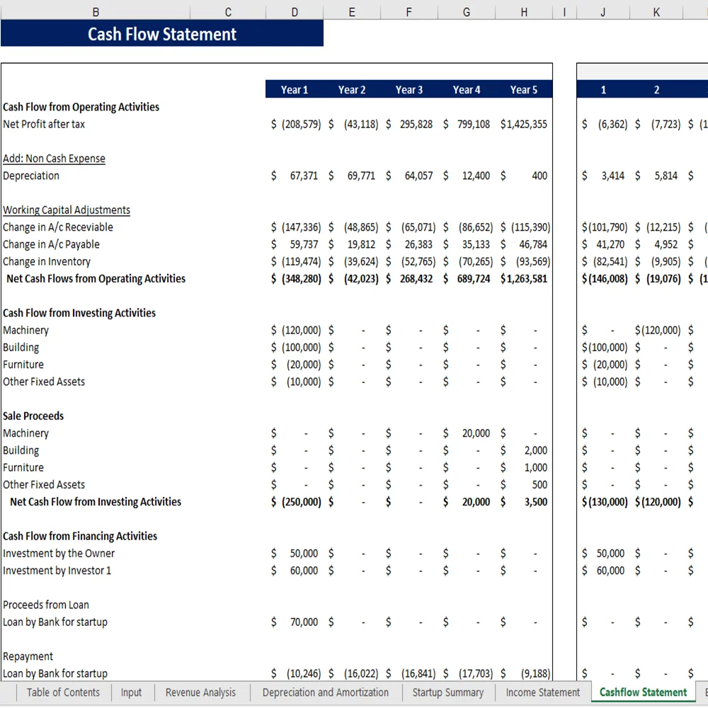 Rental Equipment Excel Financial Model - Cash Flow Statement