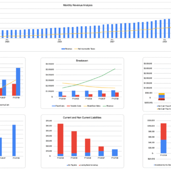 Rental Equipment Excel Financial Model - Dashboard