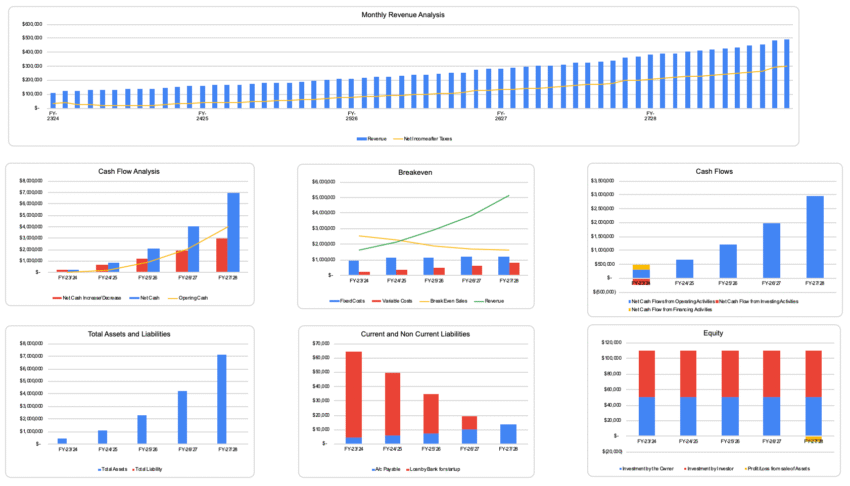 Rental Equipment Excel Financial Model - Dashboard