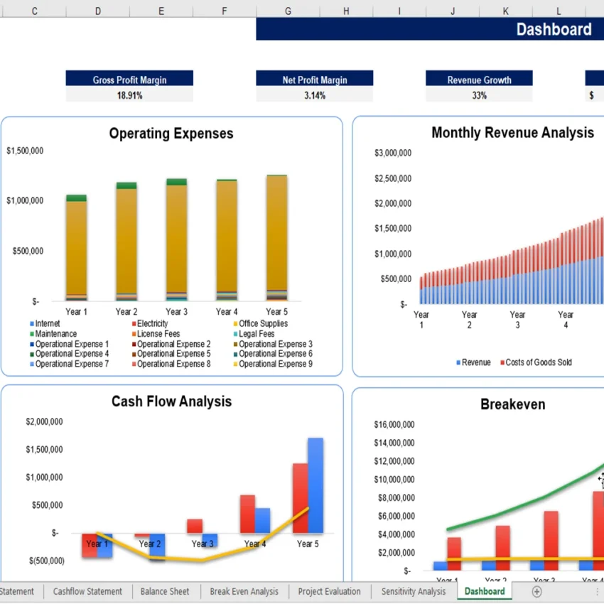 Rental Equipment Excel Financial Model - Dashboard