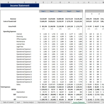 Rental Equipment Excel Financial Model - Income Statement