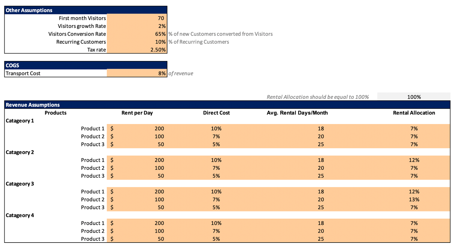 Rental Equipment Excel Financial Model - Input Sheet