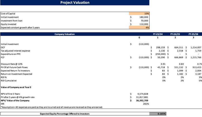 Rental Equipment Excel Financial Model - Project Evaluation