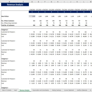 Rental Equipment Excel Financial Model - Revenue Analysis