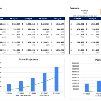 Rental Equipment Excel Financial Model - Sensitivity Analysis