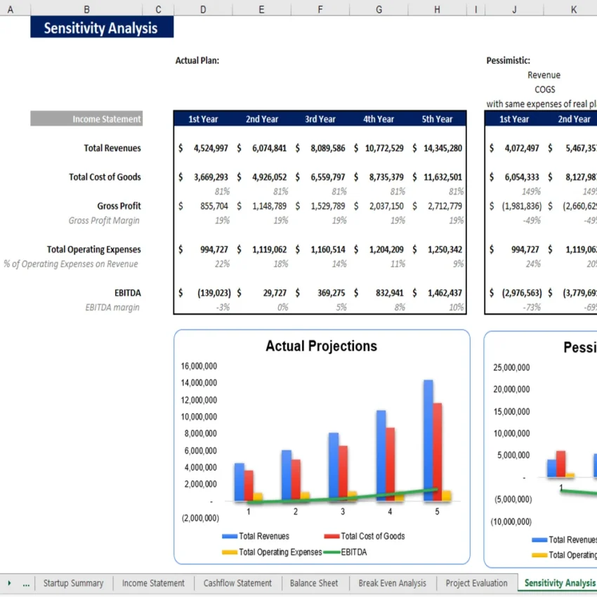 Rental Equipment Excel Financial Model - Sensitivity Analysis