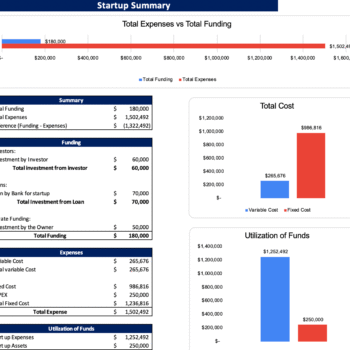 Rental Equipment Excel Financial Model - Startup Summary
