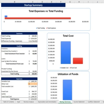 Rental Equipment Excel Financial Model - Startup Summary