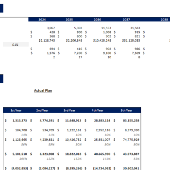 SVOD Advanced Excel Financial Model Template