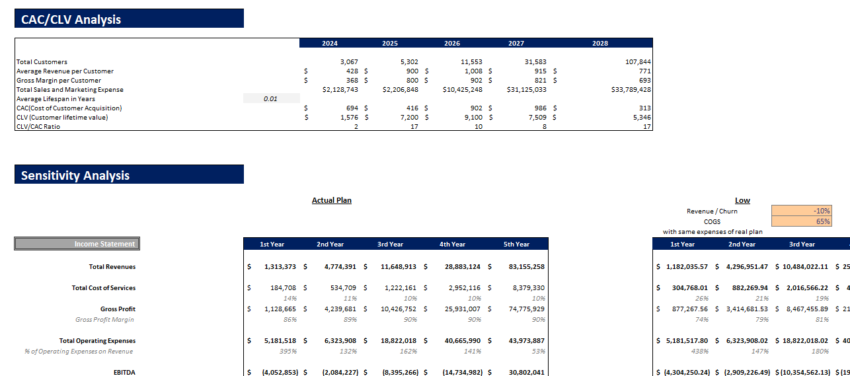 SVOD Advanced Excel Financial Model Template