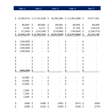 SVOD Advanced Excel Financial Model Template