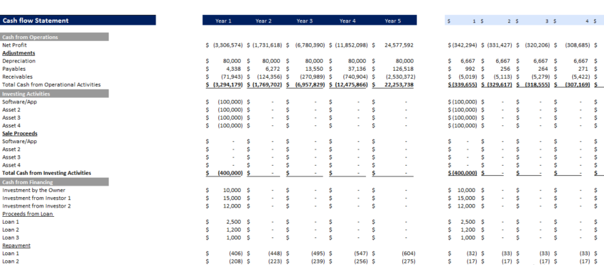 SVOD Advanced Excel Financial Model Template