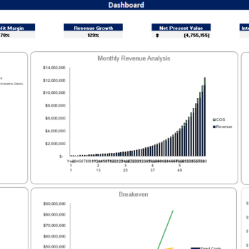 SVOD Advanced Excel Financial Model Template