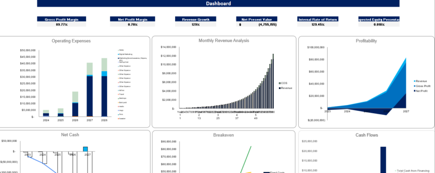 SVOD Advanced Excel Financial Model Template