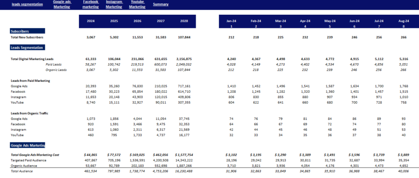 SVOD Advanced Excel Financial Model Template