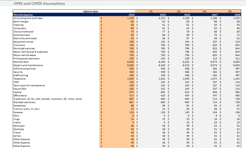 SVOD Advanced Excel Financial Model Template