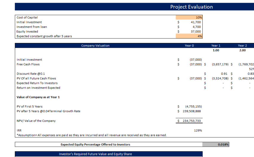 SVOD Advanced Excel Financial Model Template