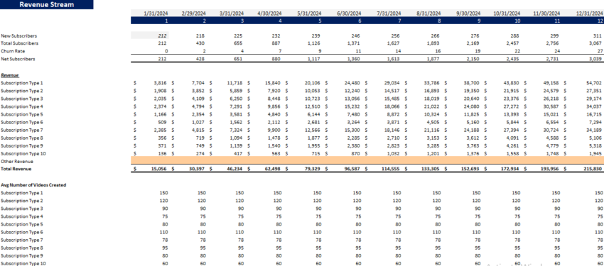 SVOD Advanced Excel Financial Model Template