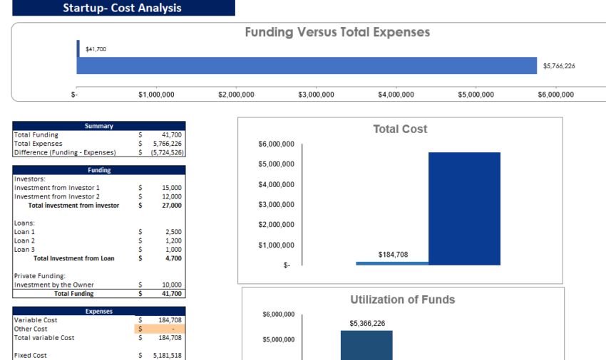 SVOD Advanced Excel Financial Model Template