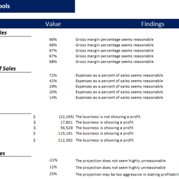 Self Service Car Wash Financial Model - Diagnosis Sheet