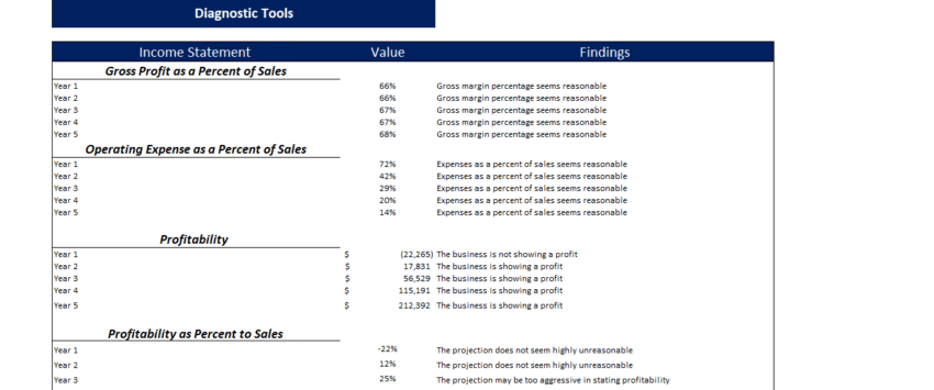 Self Service Car Wash Financial Model - Diagnosis Sheet