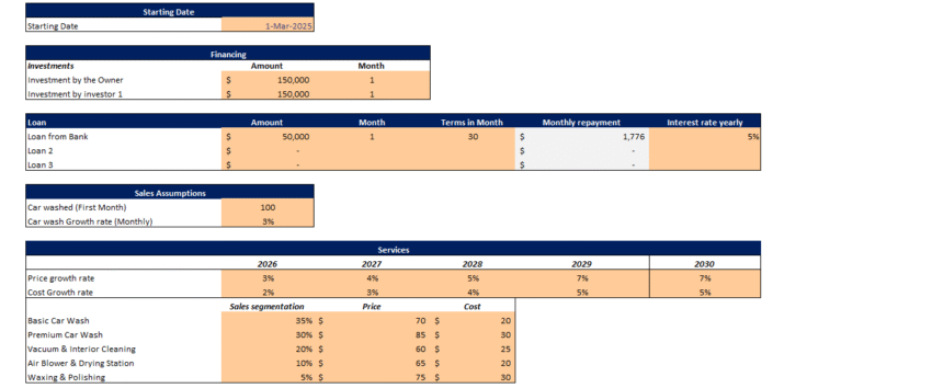 Self Service Car Wash Financial Model - Input Sheet