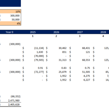 Self Service Car Wash Financial Model - Project Evaluation