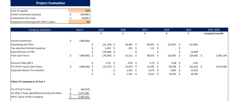 Self Service Car Wash Financial Model - Project Evaluation