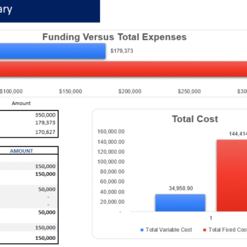 Self Service Car Wash Financial Model - Startup Summary