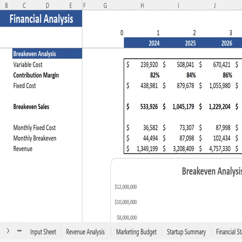 Website Hosting Service - Breakeven Analysis