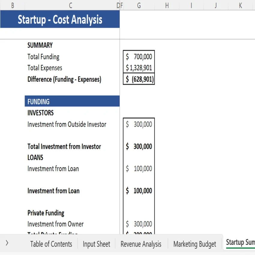 Website Hosting Service - Startup Summary