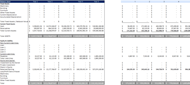 Clinical Laboratory Excel Financial Model - Oak Business Consultant