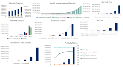 Clinical Laboratory Excel Financial Model - Oak Business Consultant