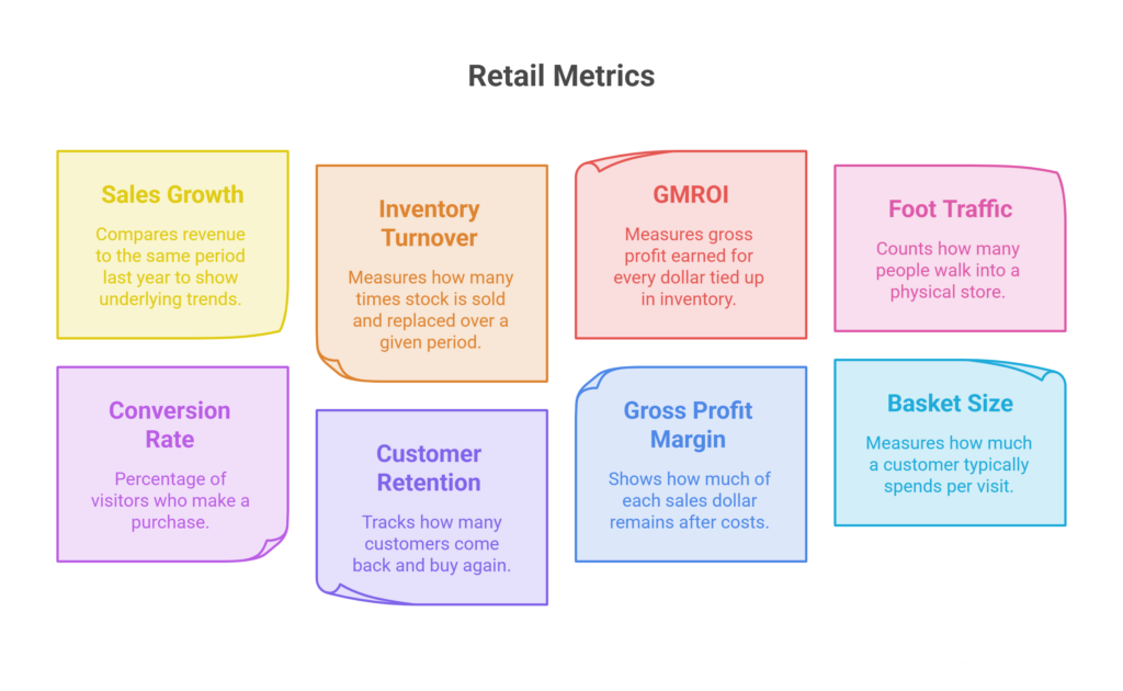 8 Key Retail Metrics Every Retail Business Should Track