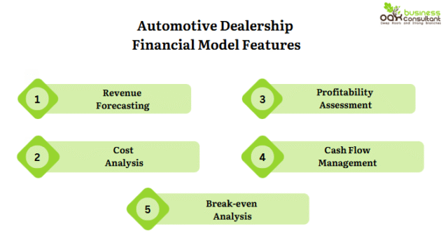 Case Study: Automotive Dealership - Oak Business Consultant