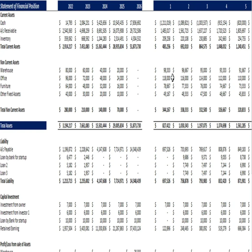 Bike Distribution Excel Financial Model Projection Template-Balance Sheet