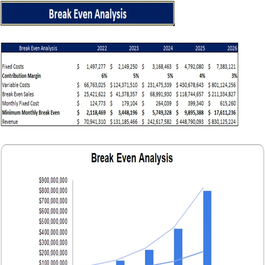 Bike Distribution Excel Financial Model Projection Template-Breakeven Analysis