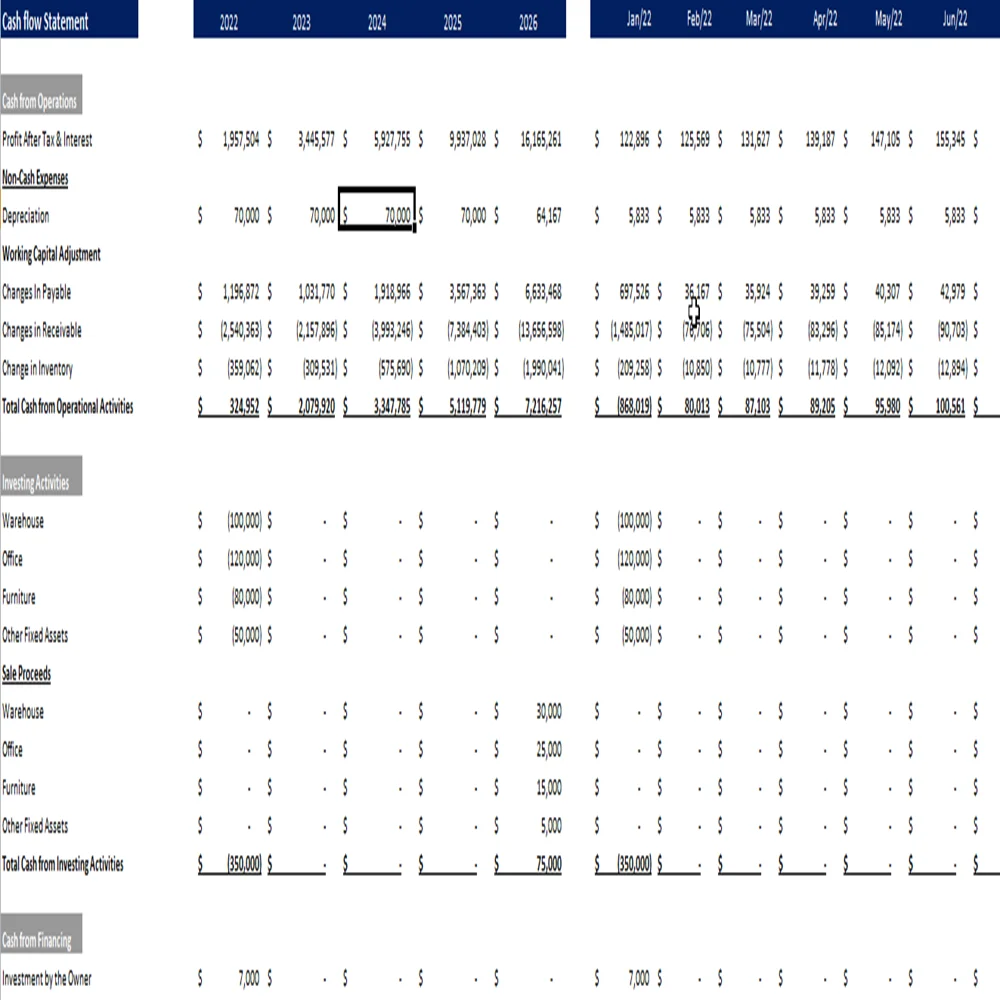 Bike Distribution Excel Financial Model Projection Template-Cash Flow Statement