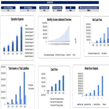 Bike Distribution Excel Financial Model Projection Template-Dashboard