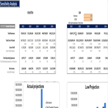 Bike Distribution Excel Financial Model Projection Template-Sensitivity Analysis